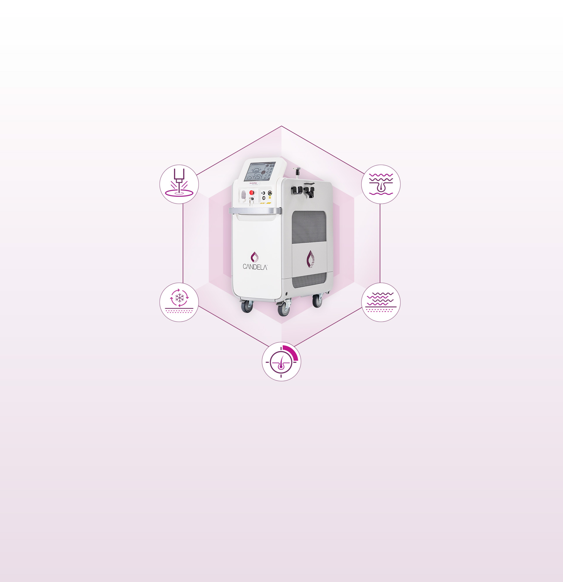 什麼是GentleMax Pro Plus？