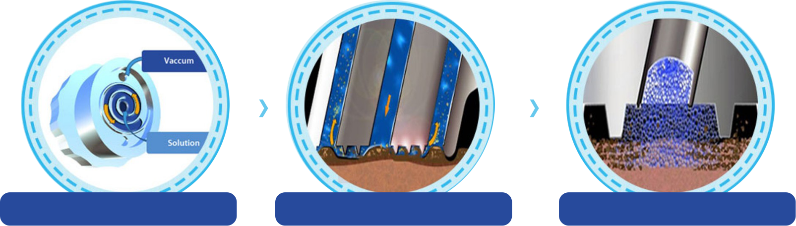 AquaPeel 療程步驟