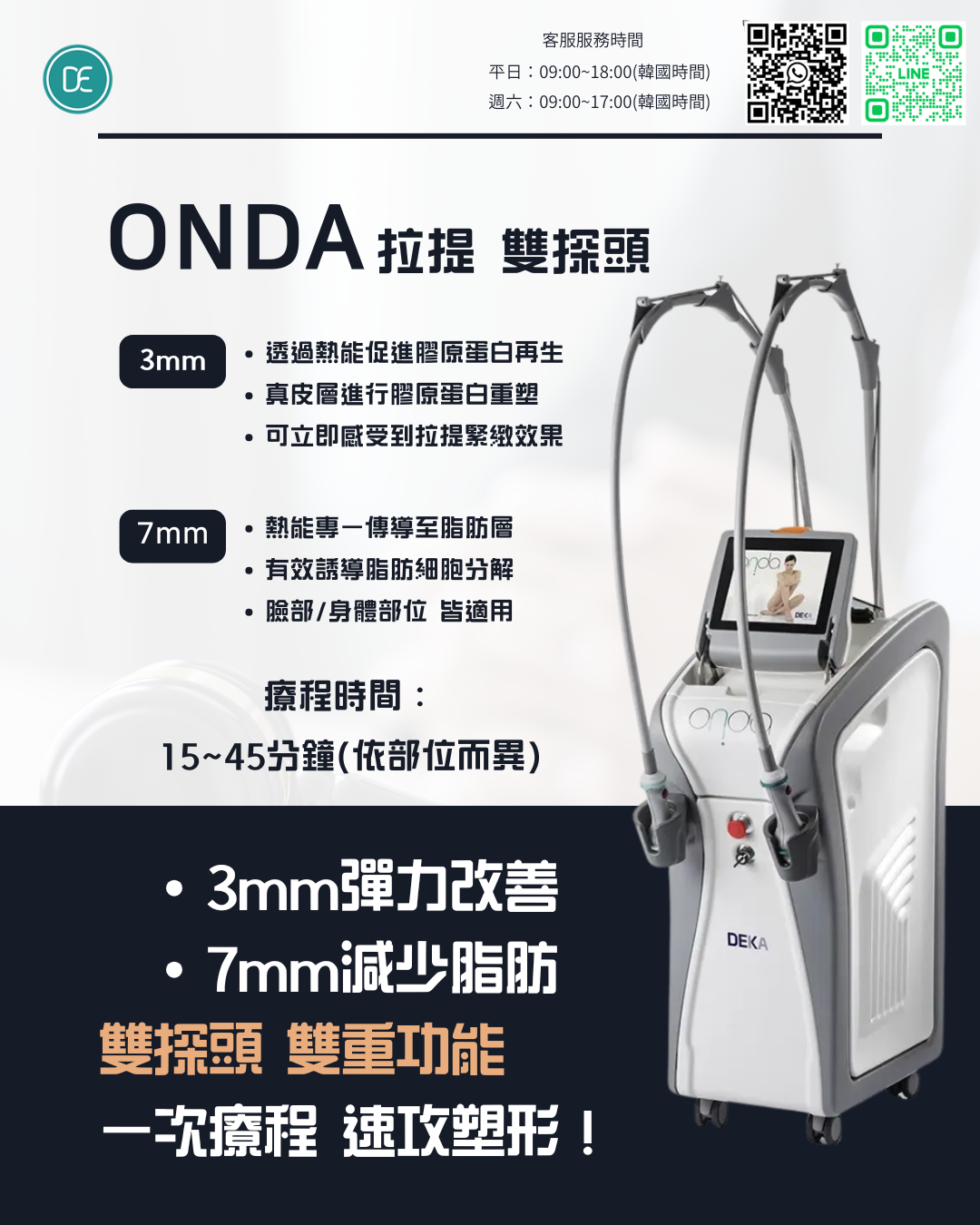 千戶 ONDA超微波拉提 FAQ 週期 維持時間 注意事項 Dr.Evers愛膚師皮膚科診所千戶店