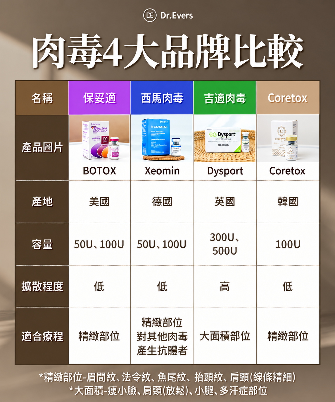 咀嚼肌肉毒 術後臉頰凹陷預防與注意事項懶人包
