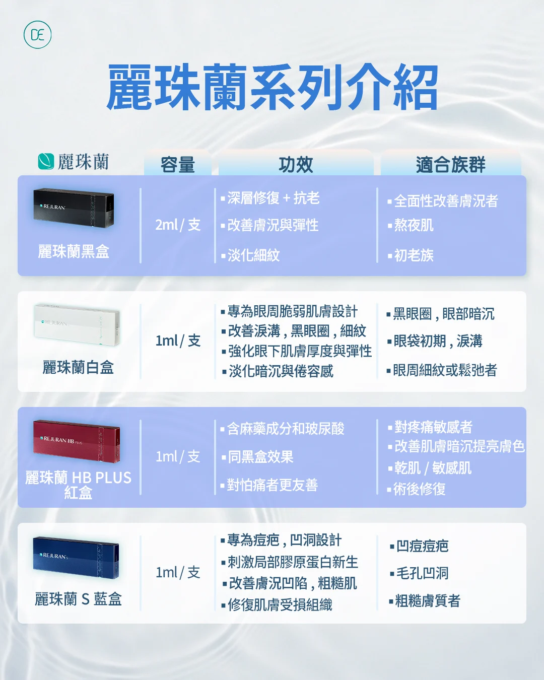 麗珠蘭 S 效果與優點總整理