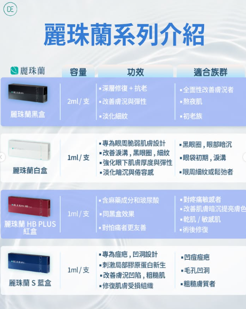 麗珠蘭 JUVELOOK 效果 優勢 特色比較
